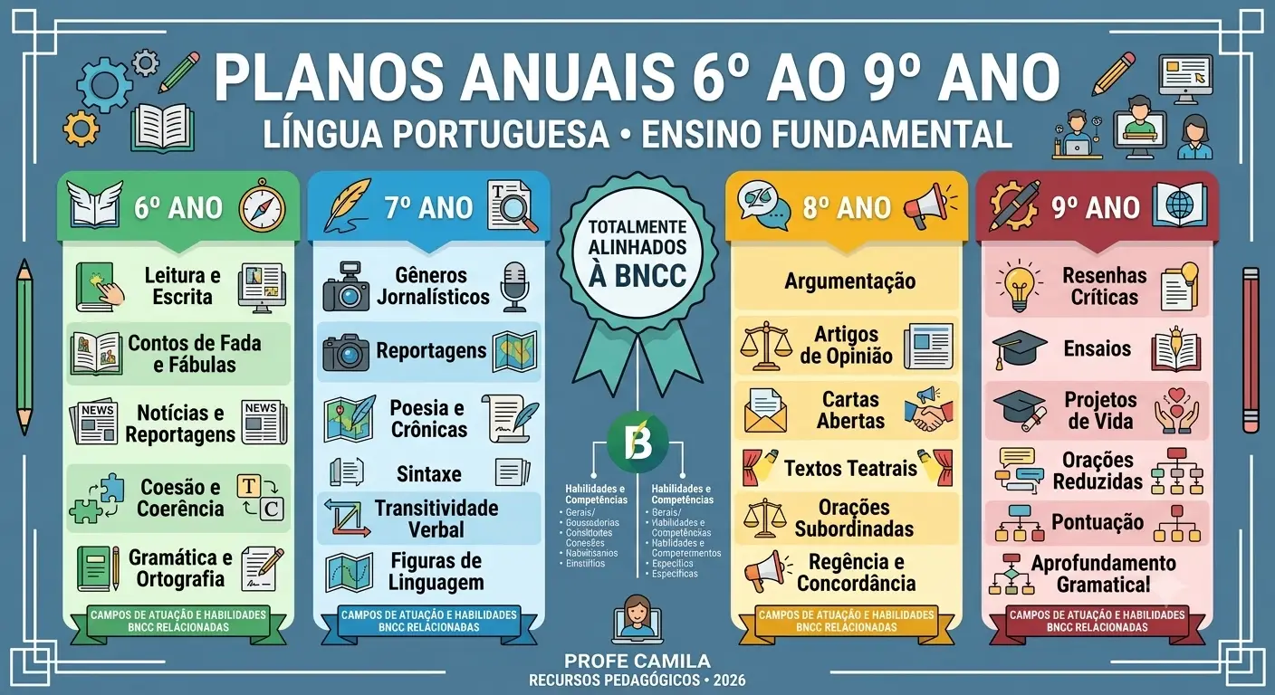 Kit de Planos Anuais Editáveis - Língua Portuguesa (6º ao 9º ano) - BNCC