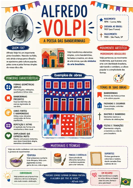 Resumo visual + Folha de atividade ALFREDO VOLPI 