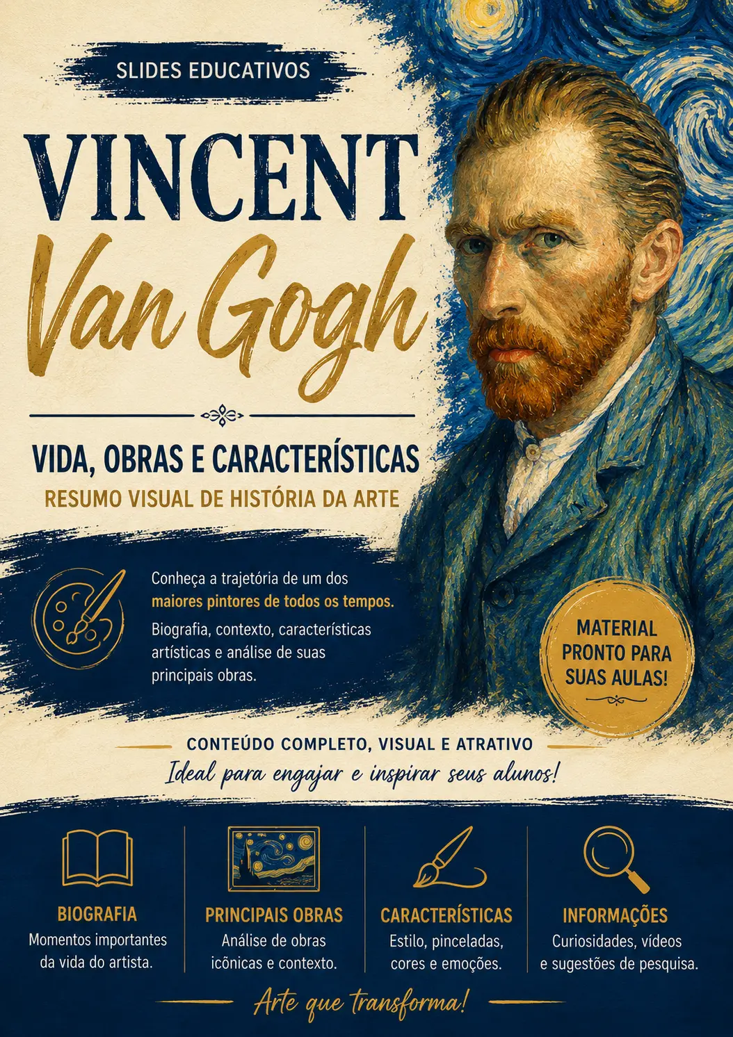 Vincent Van Gogh: Vida, Obras e Características – Resumo Visual em Slides