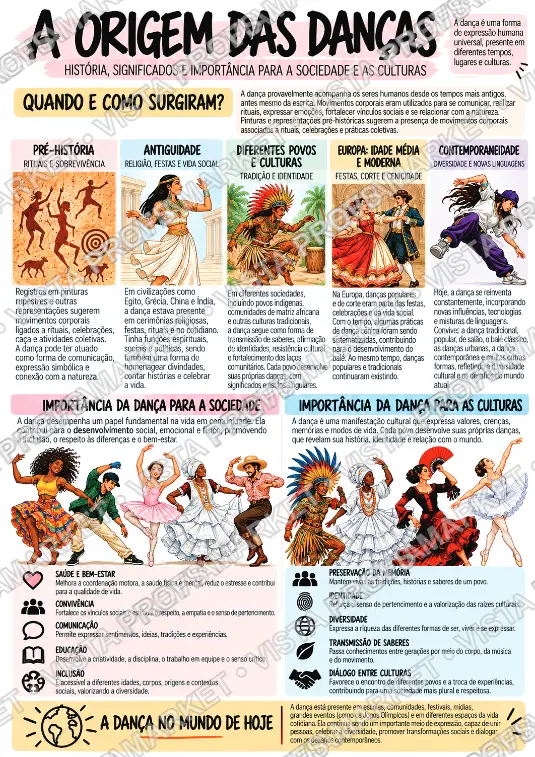 Arte | Dança -  Resumo visual para Vestibulares e ENEM 