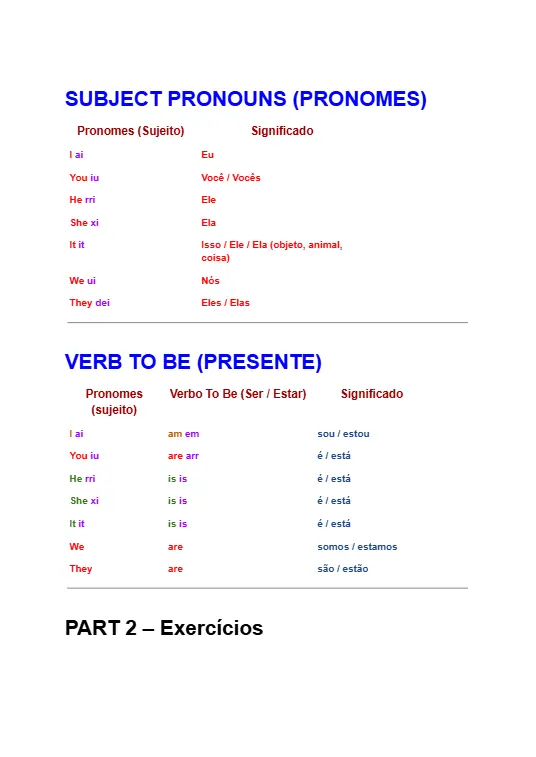 Exercícios de repetição Verbo to be