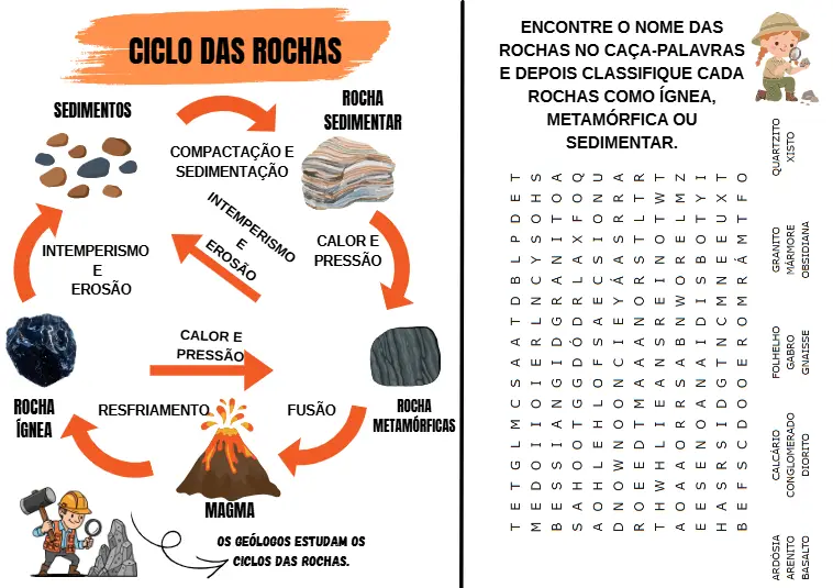 Atividade - Ciclo das Rochas